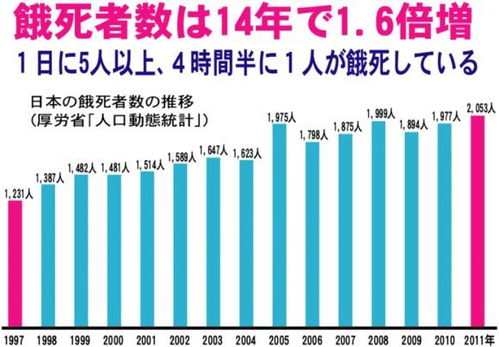 从百亿到千亿，政府巨资背后的投资动向