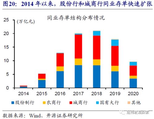 外汇占款，宏观经济中的重要概念解析