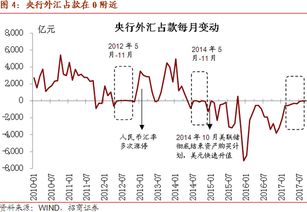 外汇占款，宏观经济中的重要概念解析