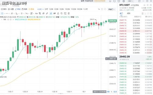 BTC价格今日行情分析报告