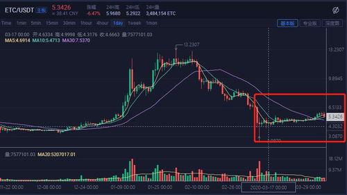 为什么比特币上涨而USDT下跌？探究两者之间的关系与市场影响