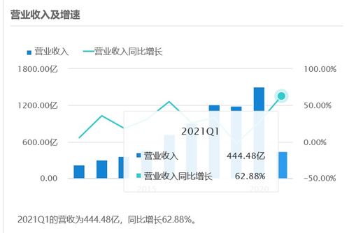 毛利率计算公式，掌握企业盈利的关键