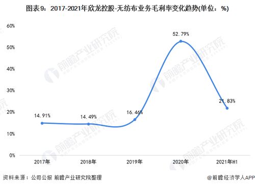 毛利率，企业利润健康的晴雨表——深入解析毛利率计算与应用