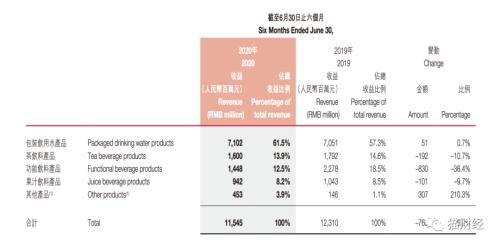 毛利率，企业利润健康的晴雨表——深入解析毛利率计算与应用