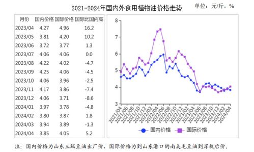 硬盘价格走势分析与预测