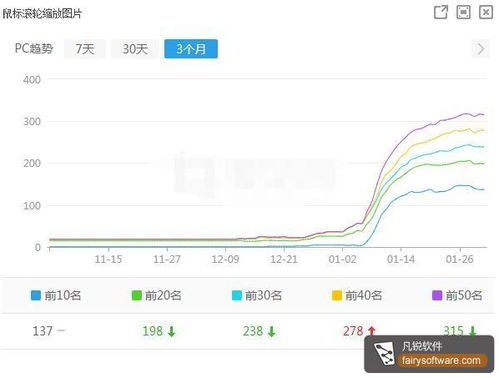 王通SEO，如何运用大师级策略提升网站排名与流量