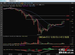 比特币交易新时代，OKCoin引领数字资产新风向