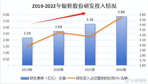 探索未来趋势，2023年最具潜力的致富新项目