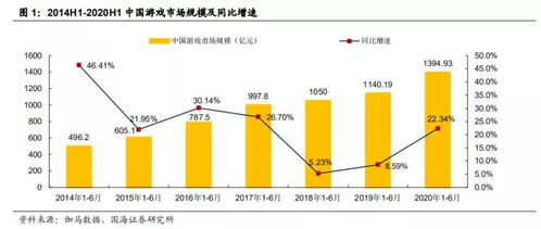 第九城市股票，探索游戏行业的投资机会与挑战