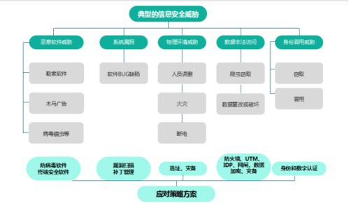 比特币勒索，数字时代的新型威胁与防范策略