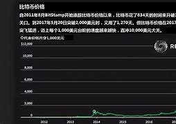 比特币今日价格行情走势分析图表