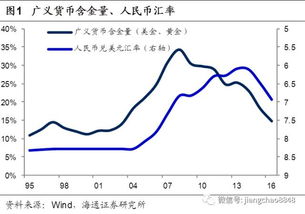 广义货币M2，理解经济脉搏的关键指标