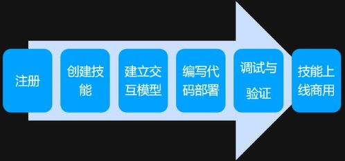 百度开放平台，助力开发者与企业共赢的数字生态