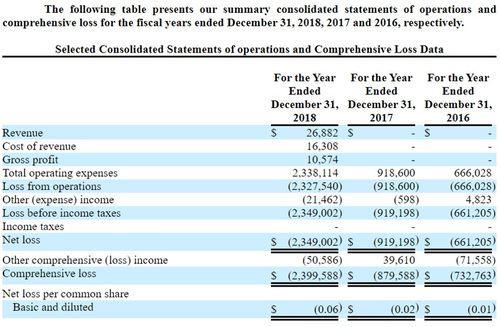 大V代粉丝炒股从336万亏到仅剩18万，反思互联网时代的粉丝经济与被误导的投资之路