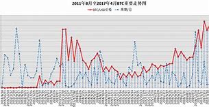 1.捕捉每一个波动，洞悉未来趋势