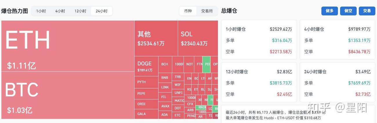 1.近期价格走势概况