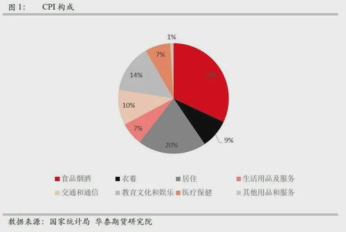 通缩的含义及其对经济的影响