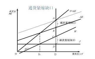 通缩的含义及其对经济的影响