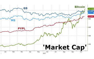 比特币总市值突破万亿美元大关，数字货币新时代的到来