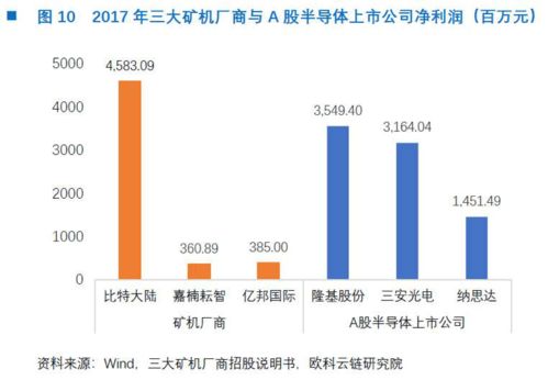 掘金未来，探究挖矿APP开发的机遇与挑战