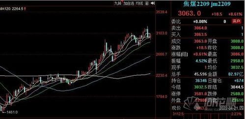 美股指期货下挫，市场情绪与经济前景的交织影响