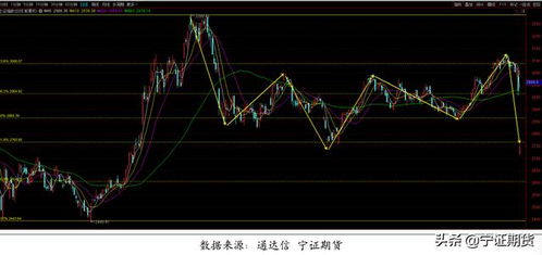 美股指期货下挫，市场情绪与经济前景的交织影响