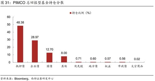 基金003003，深度解析与投资策略