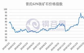 流量矿石一天收益