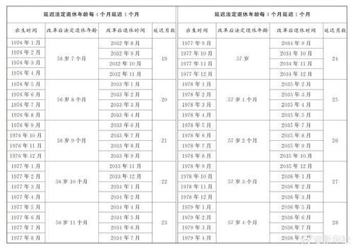 延迟退休年龄对照表，解析与探讨