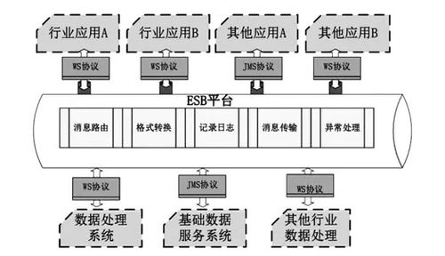 SOA是什么，服务导向架构的全面解析