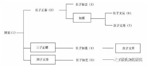 从光棍节到购物狂欢节——11月11号的文化变迁