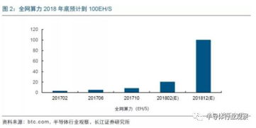 KIZ挖矿赚钱，区块链新趋势下的财富机遇与挑战