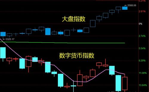 数字货币股票龙头股有哪些，掘金数字时代的财富新机遇