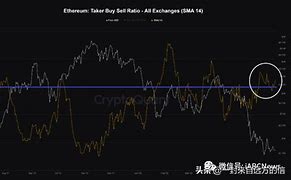 以太坊行情最新消息今天