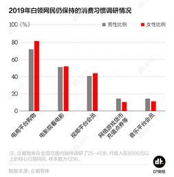 揭秘数字背后的故事，8月份失业率数据公布后的深度分析