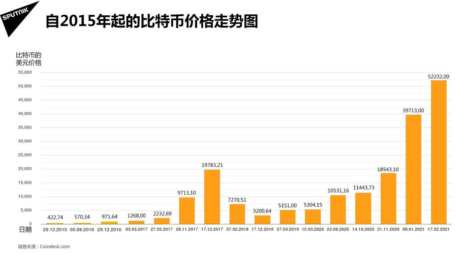 比特币最新价格行情分析