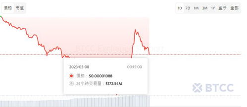 柴犬币今日走势行情分析与未来展望