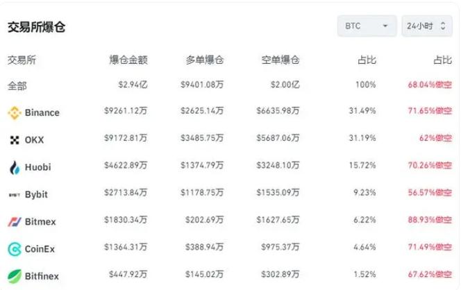 1.比特币作为数字黄金的地位