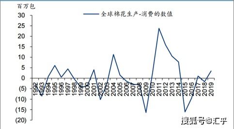 棉花期货最新实时行情深度解析