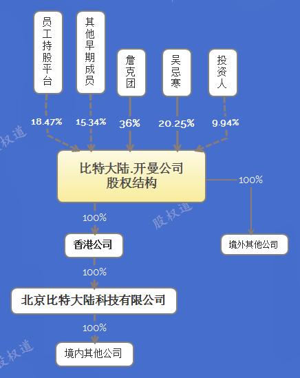 大陆比特最近新闻