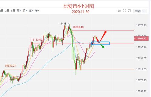 比特币今日行情价格