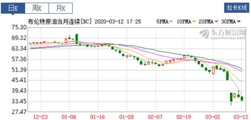 全球多国股市熔断，危机与挑战并存的金融市场