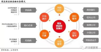 供应链金融融资模式，赋能企业发展的新引擎