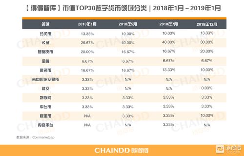 数字货币市值排名网站