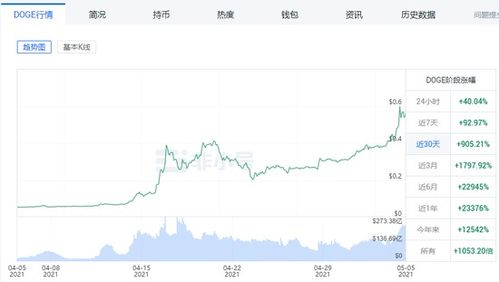 以太坊币今日价格行情实时