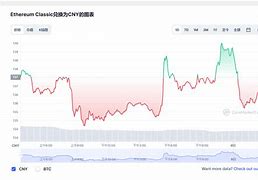 狗狗币今天的最新价格行情