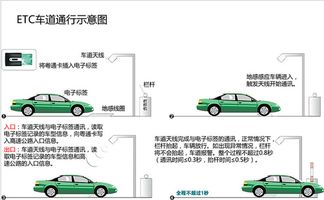 ETC是什么，从高速公路收费到智能交通系统