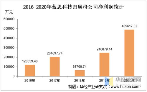 蓝思科技基本工资是多少