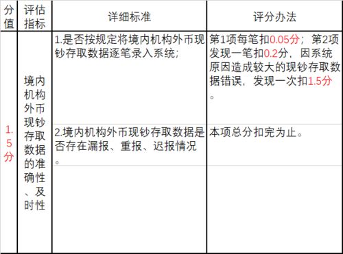 今日外汇行情查询中国银行官网