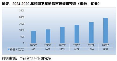 华尔街招聘趋势分析与未来展望